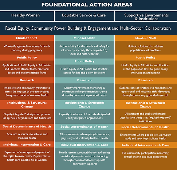 20210120 revised FOUNDATIONAL ACTION AREAS CHART 72 DPI